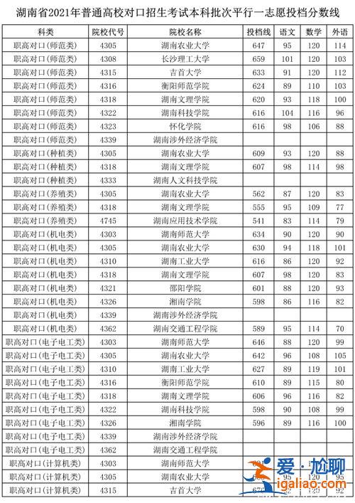 对口升学录取分数线表，普通高校对口专业录取分数线是啥？