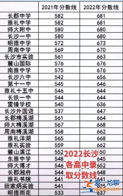 长沙中学的升学率(长沙中学升学率)？