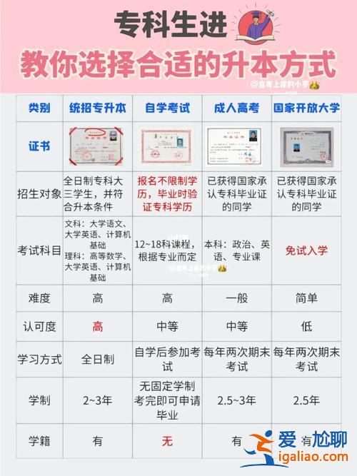 专科学校怎样专升本，大专免试升本条件？