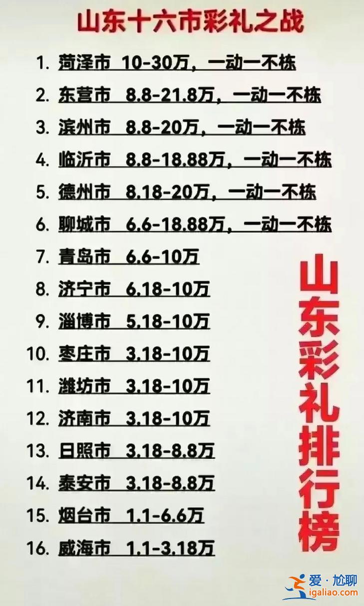 升学率排行榜，菏泽初中升学率排行榜？