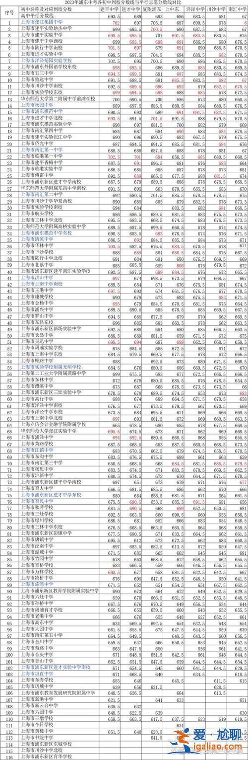 浦东新区常规升学方案高中(上海浦东新区前20初中排行)？