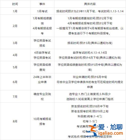 河南成人专升本考试时间？2024河南成人考试时间？