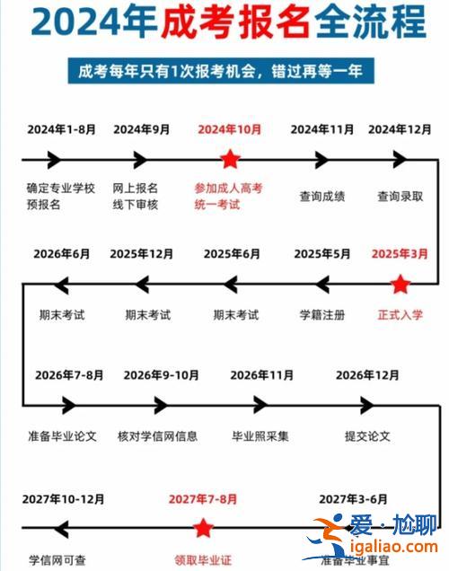 成考专升本报名入口(上海专升本报名入口官网2024时间)？