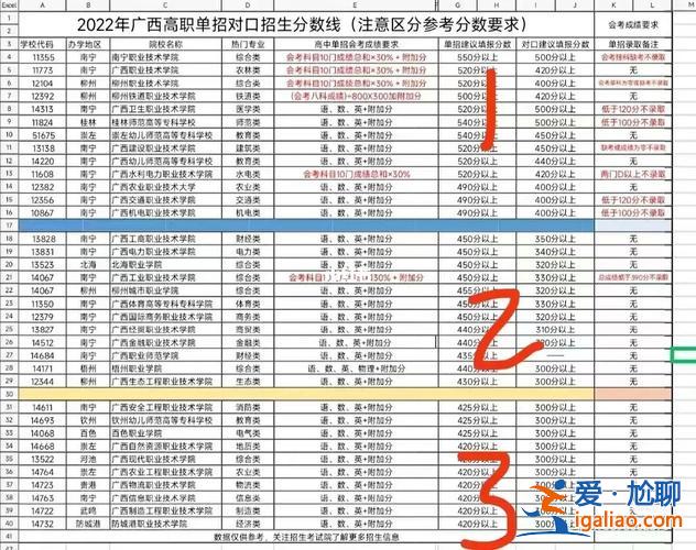 黑龙江对口升学升学？黑龙江2023对口升学分数线预估？