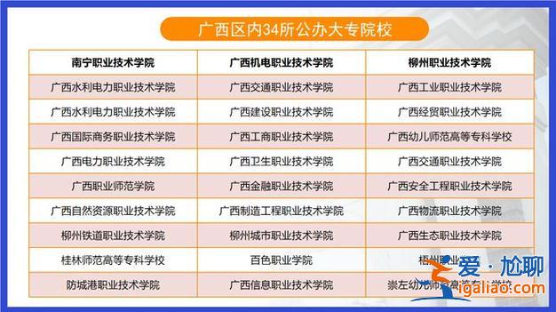远程专升本哪个大学好 广西职业技术学院专升本的大学？