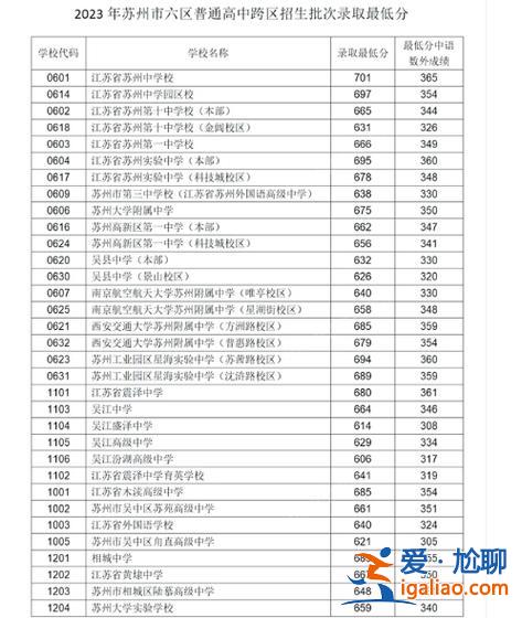 苏州新区中学高考升学率(苏州中学园区校2024高考成绩)？