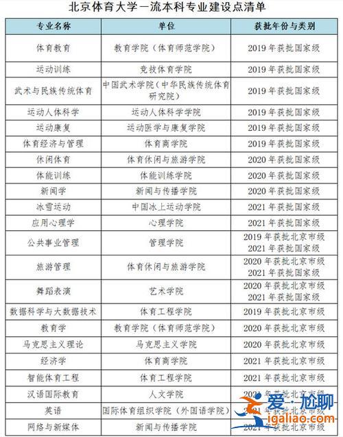 什么体育对升学有帮助吗？体育学哪个对升学有帮助？