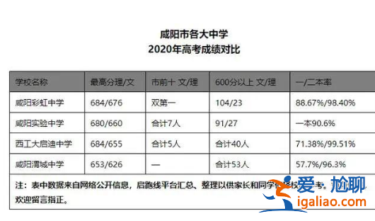 实验高中升学率 咸阳实验高中的升学率？