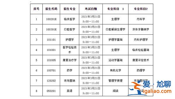 2024济宁医学院专升本 济宁医学院专升本考试科目？