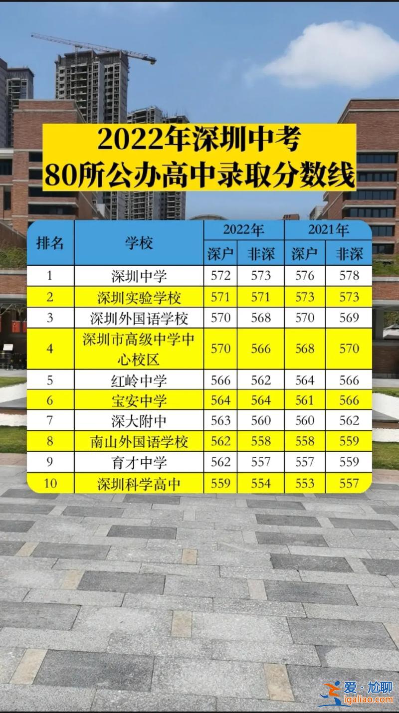 深圳中学 升学率(深圳高中录取率大概多少)？