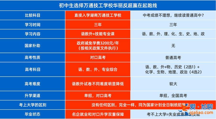 对口升学专业？对口升学专业基础课是什么？