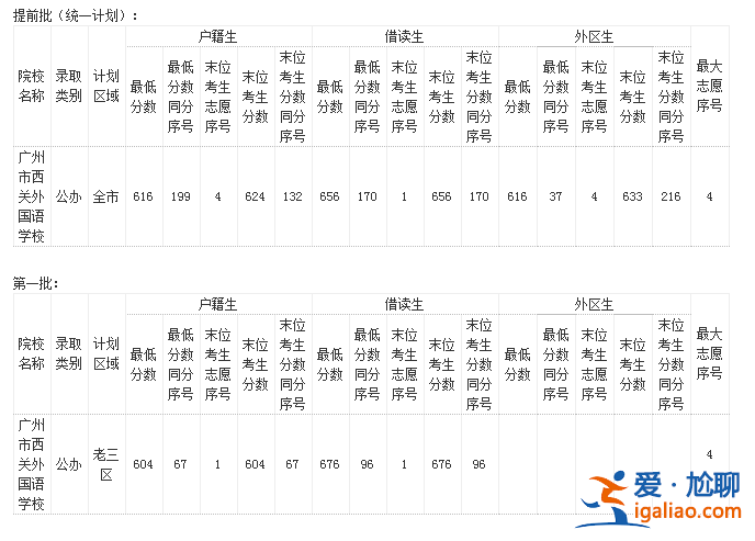 广州中学升学率？广州初中升学率？
