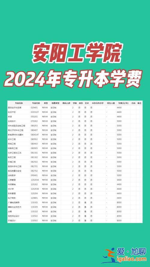 安阳工学院专升本学费(安阳工学院的学费是多少)？