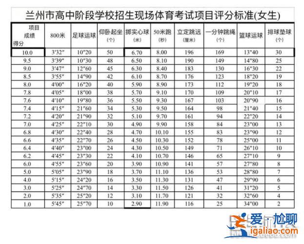2024的升学考试？临安市2024年中考总分多少？