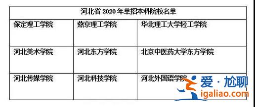 对口升学考本科考什么学校？河北职高本科对口大学有哪些？
