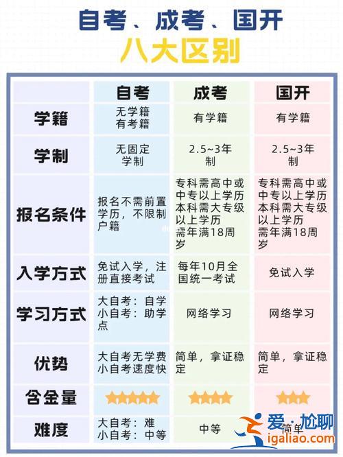 哪种方式更适合提升学历(升学历的方式哪种最好)？