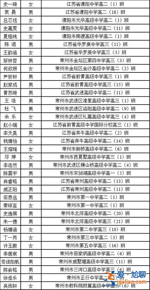 常州中学高考升学率排名 2024年常州初中升学率排名？