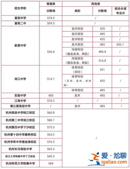 杭州银湖中学高中升学率 杭州富阳银湖中学升学率怎么样？