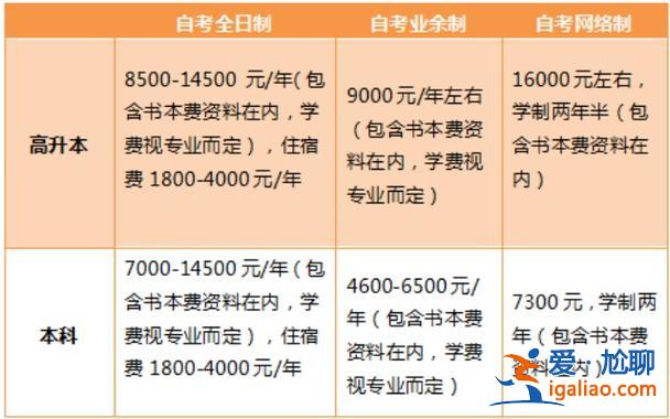 专升本报考多少钱 2024年山西专升本考试政策？