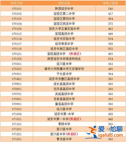 延安中考升学率学校排名？陕西省延安市那个初中好？