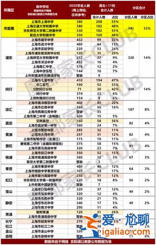 2021年武进初中升学率(2024年武进中考人数)？