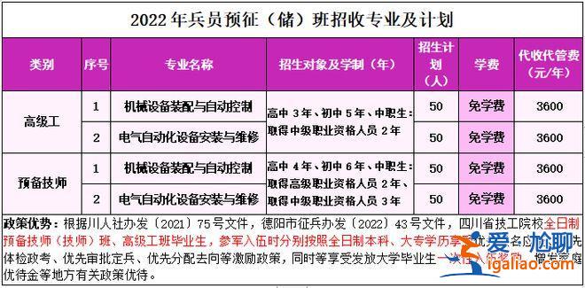 大专毕业生部队专升本(大专毕业直招士官到部队后第二年可以专升本吗)？