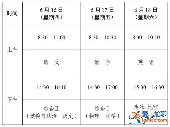 初中毕业升学考？初中毕业考试和中考的区别？
