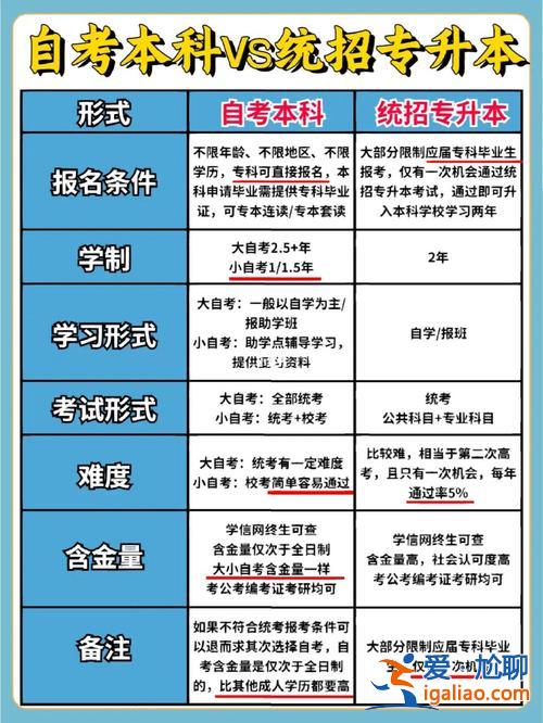 自考与专升本哪个含金量高，为什么自考本科没有专升本含金量高？
