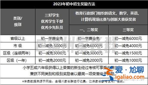 黎明中学初中升学率排名？黎明中学中考成绩如何？
