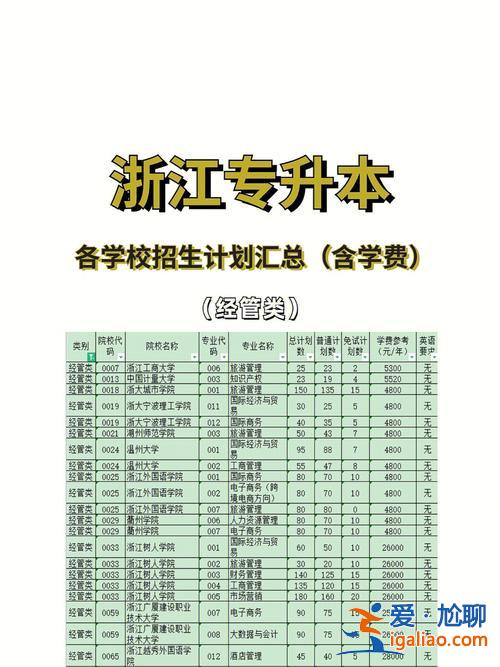 专升本考试要多少钱(专升本考试多少钱)？