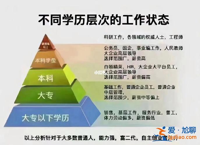 提升学力证怎么办 想提高自己的学历，怎么提高好？
