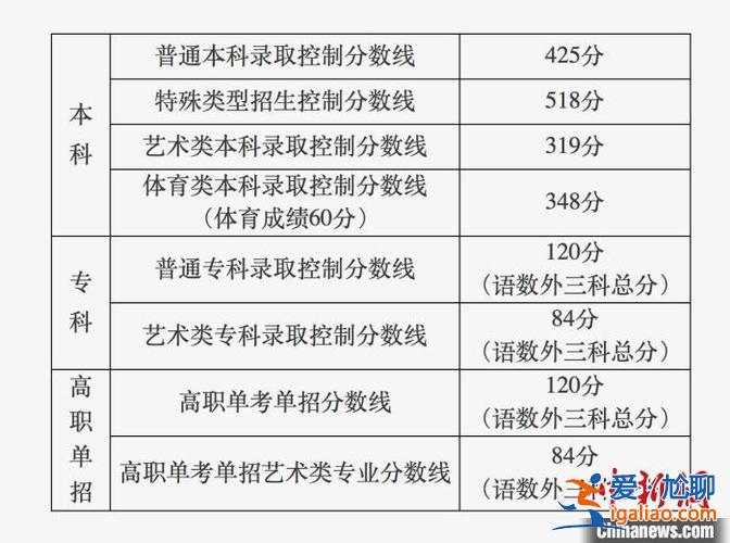 2015高考升学率？北京25中高中升学率多少？