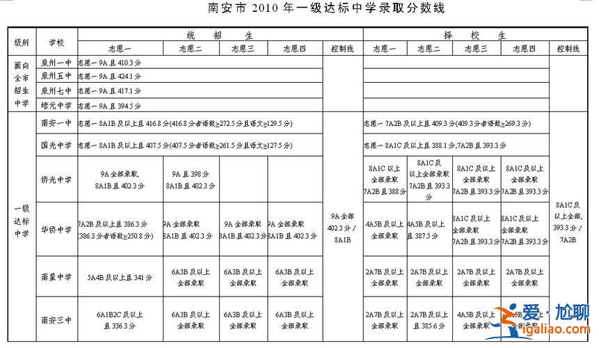 南安龙风中学升学率，泉州南安一共有几所高中？