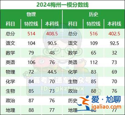 2016高考 升学率 2024深圳各高中重本率？