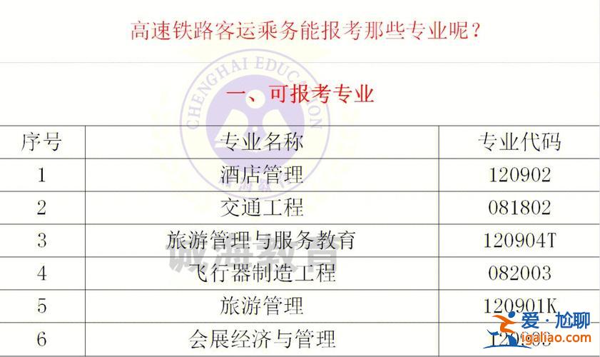 高铁乘务可以专升本吗(高铁乘务专业升本考什么)？