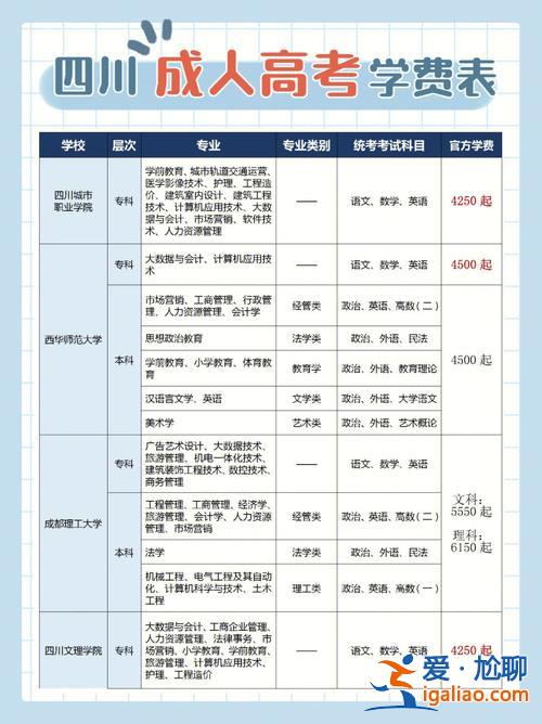 石家庄同济中专升学班学费 保定同济中学的学费多少？