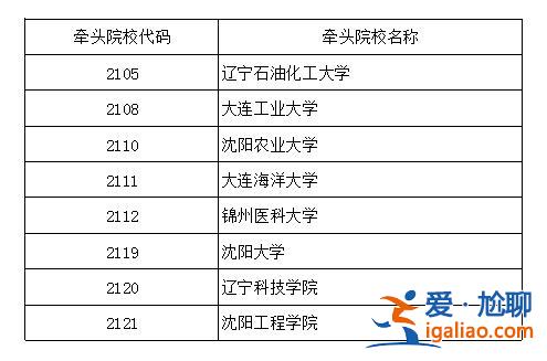 辽宁专升本学校名单(辽宁有哪些专升本学校)？