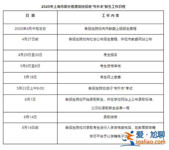 专升本考上后再上多久，专升本后在本科院校的时间？