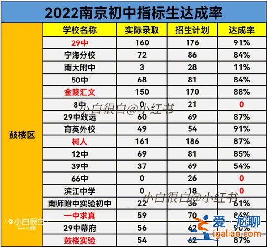 初中升学率排名？南京中考升学率排名？