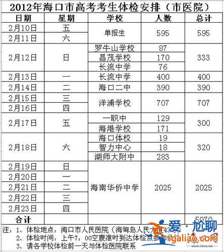 海口凤凰中学高考升学率(海南航空属于凤凰知音吗)？