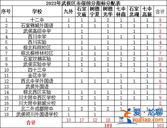 青白江中学升学排名表(成都市青白江区城区幼儿园排名)？