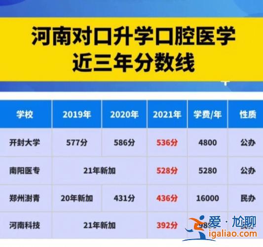 海南对口升学，口腔医学对口升学广东有吗？