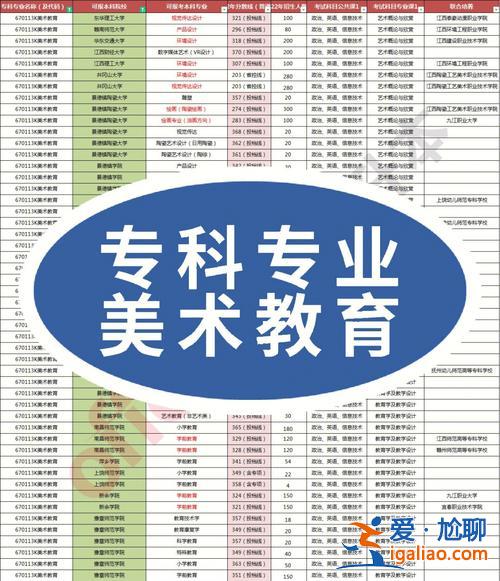 提升学历艺术类专业(艺术类专升本都有哪些学校)？