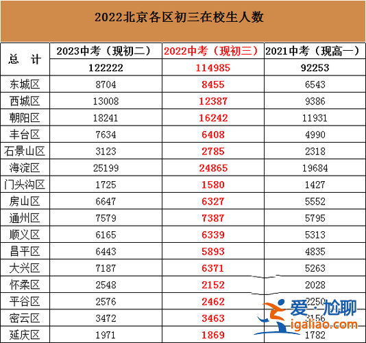 北京 升学率(北京一本率为什么那么高)？