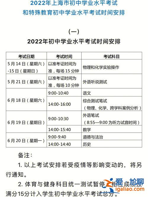 初中毕业升学考试？初中毕业生学业考试与中考区别？