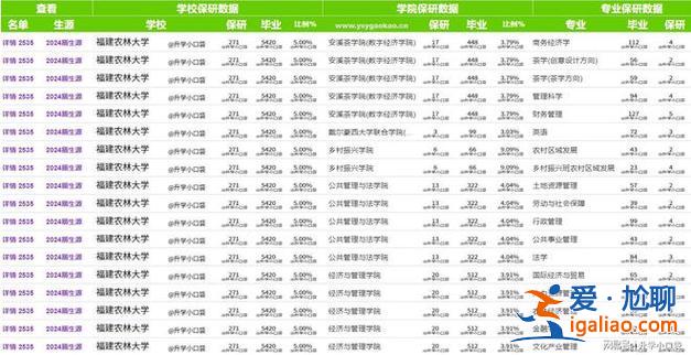 正规国家教育升学机构排名(福建升学机构排名)？