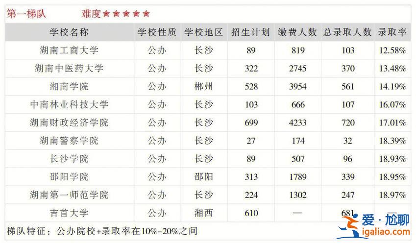 大学 升学率(大学升学率指的是什么)？