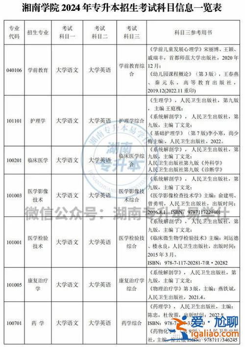 2017年湘南学院专升本，2024湘南学院专升本考试科目？