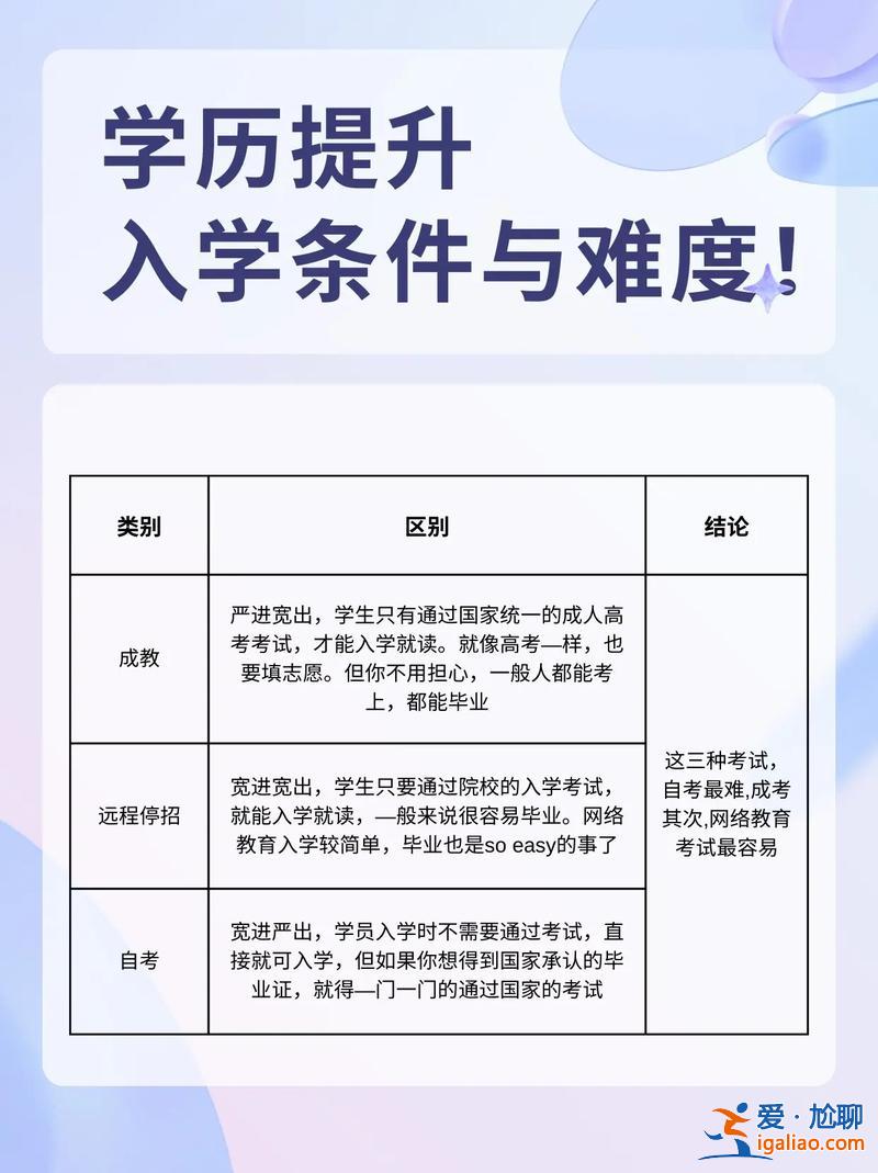 什么专业好提升学历方便(我想问一下提升学历最好是去哪里报名)？