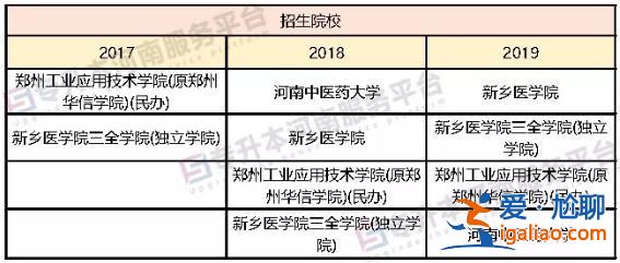 康复专业专升本考什么，河南康复专业专升本报名需要考什么，分值是多少？